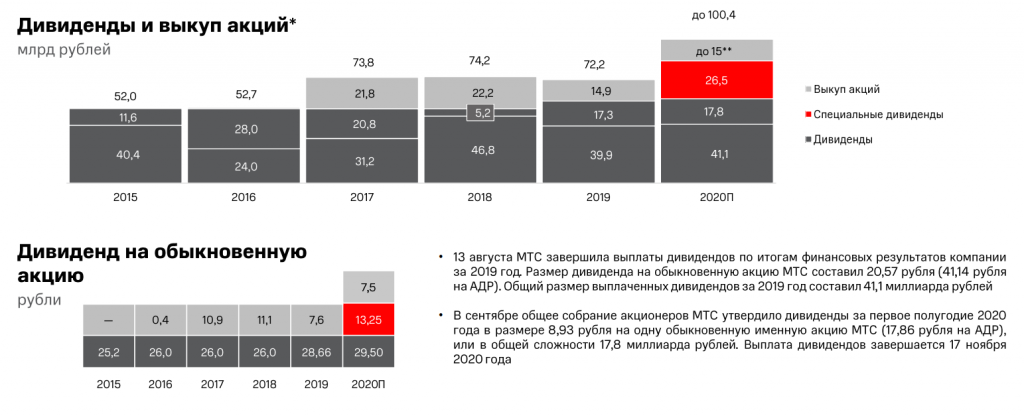 Мтс мсфо. Финансовые показатели МТС 2020. Финансовые показатели МТС 2022. Итоги МТС 3 кв. МТС облигации.