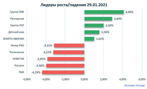 Новости акций: Полиметалл, Норильский никель, MAIL Group