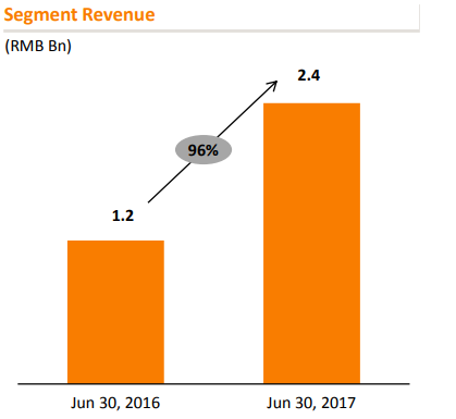 Общий анализ компании Alibaba и результаты за 2-й квартал 2017 года.