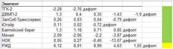 Разработка модели оценки риска дефолта для нефинансового сектора. Часть 4