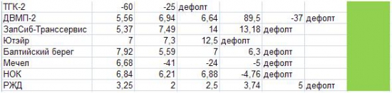 Разработка модели оценки риска дефолта для нефинансового сектора. Часть 4