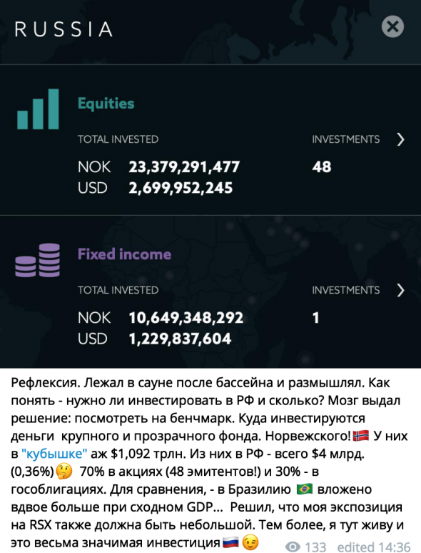 Telegram W48. Сколько покупать российских акций?