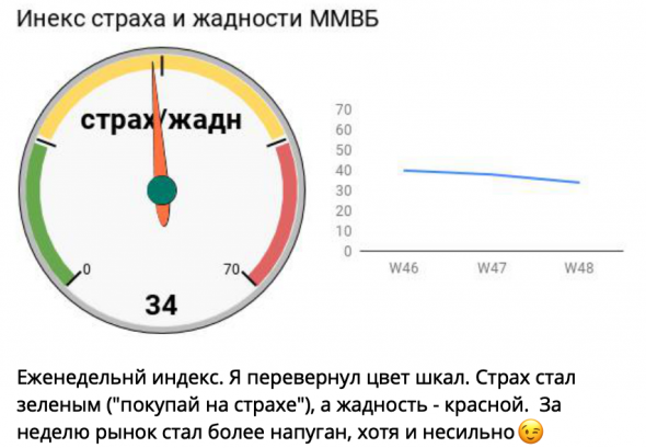 Сколько будет 48 30