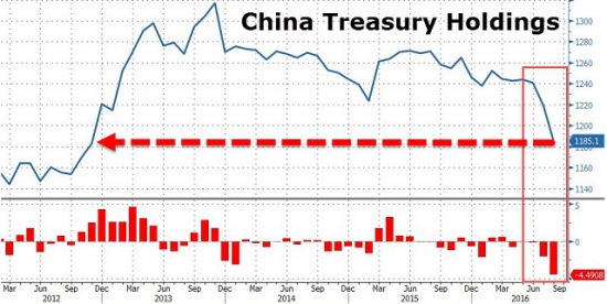 Финансовый пузырь в Китае и пара EUR/USD
