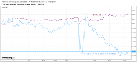 Заседание ЕЦБ и пара EURUSD