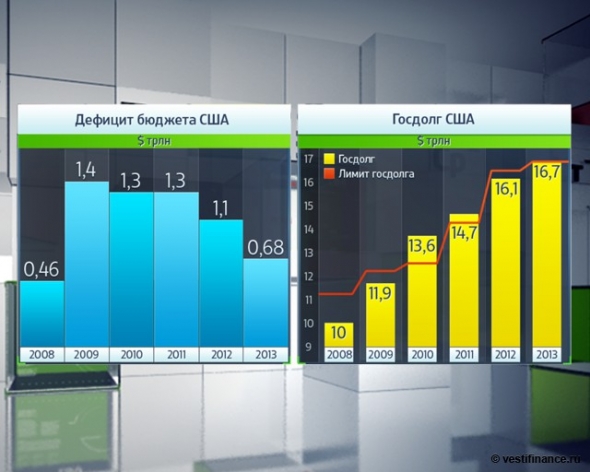 Потолок госдолга.