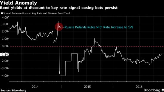 Рубль отступает с боем