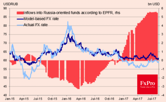 Рубль подал на развод с нефтью