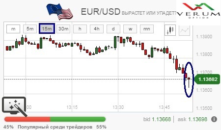 Простая безиндикаторная стратегия «4 близнеца»