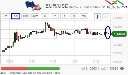 Простая безиндикаторная стратегия «4 близнеца»