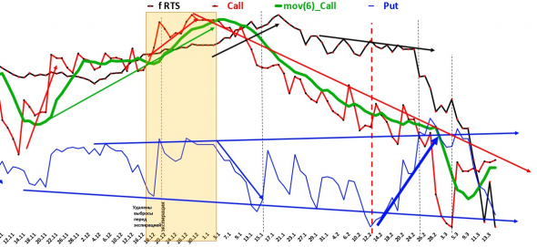 2020 03 17  Открытый интерес по фьючерсу РТС, пора из шортов выходить