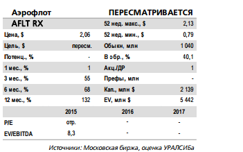 Уралсиб: Аэрофлот - рост пассажиропотока, связанный увеличением рыночной доли за счет ухода с рынка Трансаэро в 4 кв. прошлого года.