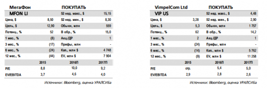 VimpelCom предлагает МегаФону разделить Евросеть, инвестиции в розничную сеть для компаний сектора не оправданны