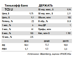 Прогноз прибыли Тинькофф банка на 2017 г., равный 12 млрд руб.
