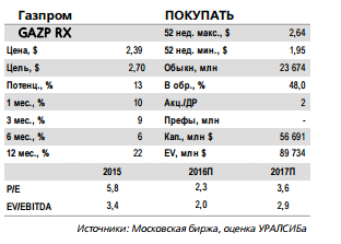 Инвестпрограмма  Газпрома 2018–2019 гг., вероятно, будет на 40–50% рекордных уровней 2013–2015 гг.