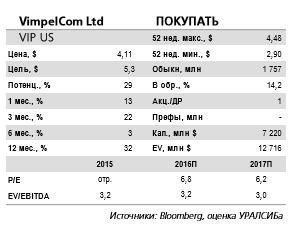 Продажа башенных активов в России  приведет к дальнейшему снижению долгового бремени  VimpelCom.