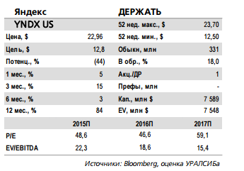 Яндекс отчитается в четверг, 16 февраля. Аналитики ожидают продолжения роста доходов в новых сегментах бизнеса.