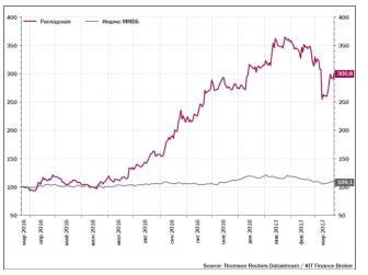 Аналики подтверждают целевую цену 100 руб./акция и повышают рейтинг акций Распадской до покупать