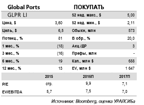 Продолжающийся рост контейнерного рынка поддержит финансовые показатели Global Ports в 2017 г.