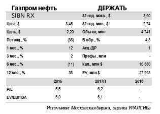 Газпром нефть - по итогам 2017 г. дивиденд составит 11-12 руб./акция