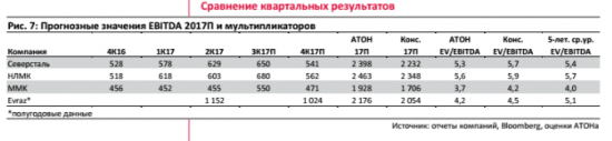 ММК, Evraz, НЛМК, Северсталь - российские производители стали