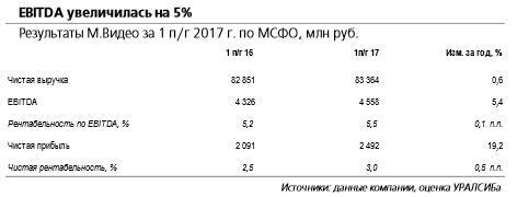 М.Видео - корпоративные события будут так же важны для рынка, как и фундаментальные факторы