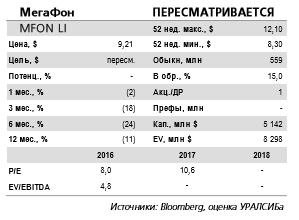 Мегафон отчитается в среду, 30 августа и проведет телеконференцию. Акции компании не предлагают привлекательной дивидендной доходности