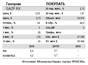 Газпром - рост дивиденда под вопросом