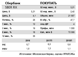 Сбербанк - за 8 мес. банк заработал 433 млрд руб. чистой прибыли и показал рентабельность капитала, равную почти 22%