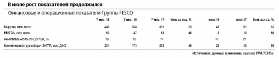 Fesco  -  позитивные факторы для акций компании -  возможное списание части долга