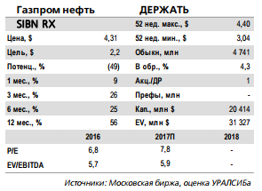 Газпром нефть - менеджмент ожидает роста дивидендов