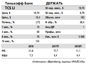 Тинькофф Банк - оптимистичный прогноз на следующий год и выплата дополнительных дивидендов должны поддержать котировки банка в ближайшей перспективе