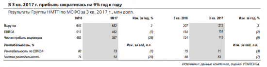 НМТП - дивидендная доходность может составить 4–6%