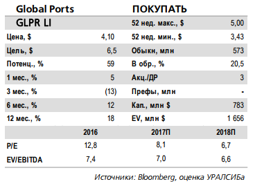 Global Ports первым среди российских стивидоров заключил мировое соглашение с ФАС