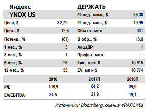 Яндекс - сделка со Сбербанком усилит рыночные позиции Яндекс.Маркета