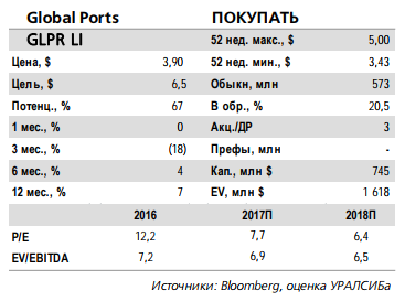 Global Ports - мировое соглашение с ФАС было одним из условий сделки со стороны покупателя