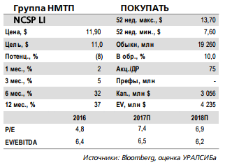 НМТП - новость о решении суда в пользу компании нейтральна для котировок акций