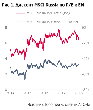 Фарватер рынка. Выборы, санкции, отчетность и дивиденды