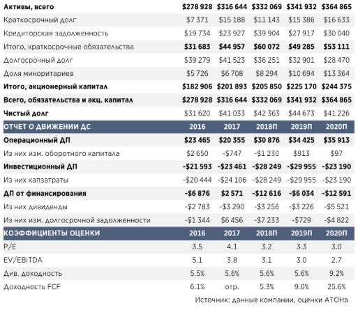 Газпром: Хорошие времена впереди