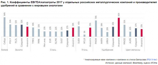 Новое предложение по налогам намного лучше - металлургические компании сохранят прибыль - АТОН