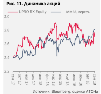Юнипро - катализатор в виде роста дивидендов в 2020+ после запуска энергоблока No3 сохраняется - АТОН