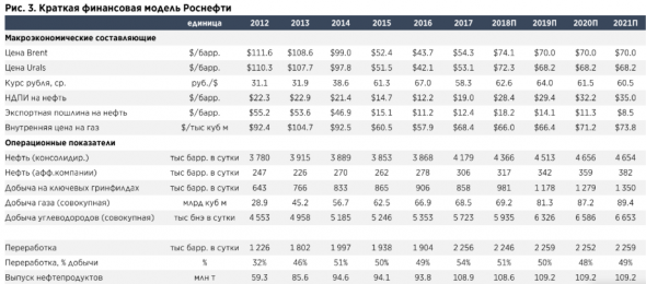 Роснефть - ставка на рост чистой прибыли - АТОН