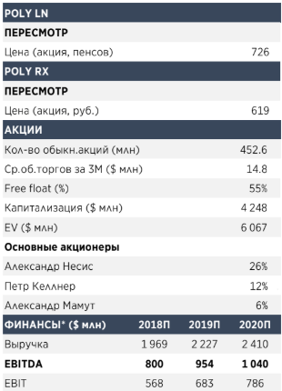 Кызыл - существенное дополнение к портфелю Polymetal - АТОН