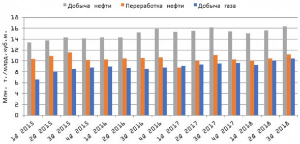 Газпром нефть - потенциал не исчерпан - Пермская фондовая компания