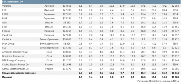 Объявление Стратегии 2025 в следующем году может выявить новые катализаторы для Интер РАО - Атон