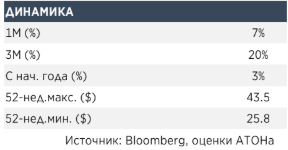 Полюс золото: По-прежнему дешева и ждет переоценки - Атон