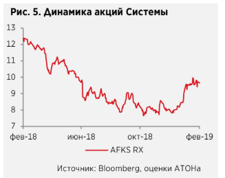 Российские телекомы - восстановление рынка мобильной связи и цифровизация обеспечат рост - Атон