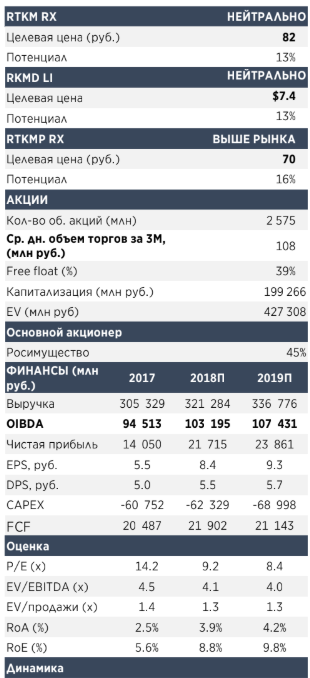 Российские телекомы - восстановление рынка мобильной связи и цифровизация обеспечат рост - Атон