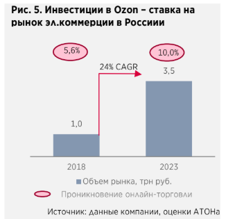 Российские телекомы. День инвестора - Атон