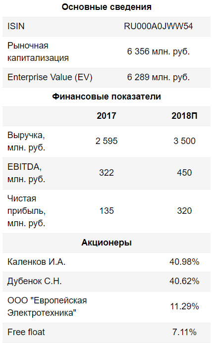 Европейская Электротехника - ставка на рост расходов на электроснабжение в РФ - Финам
